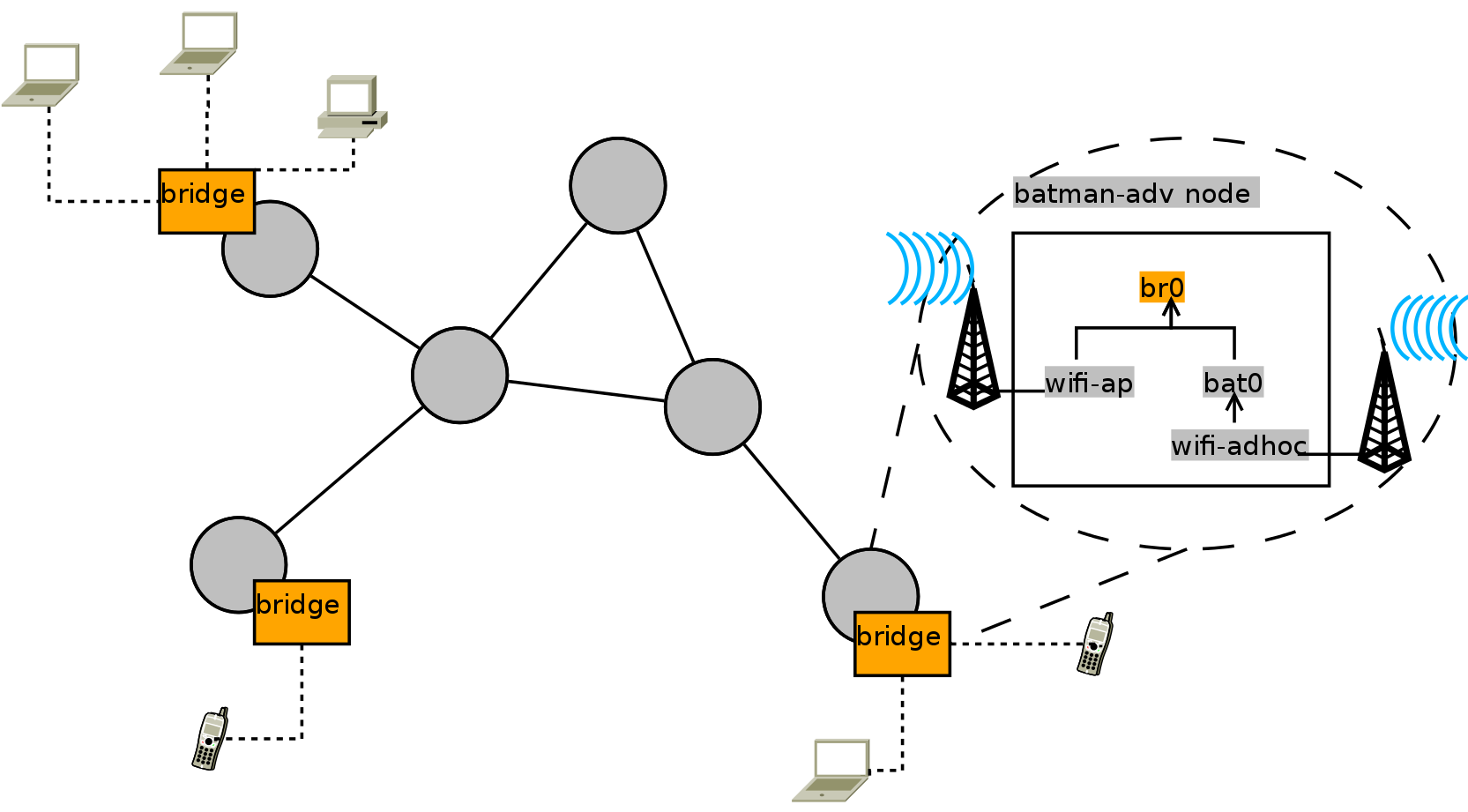 basic-multicast-bridge-scenario.png