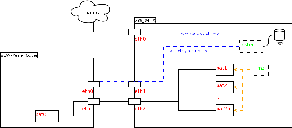 Kmem Charts