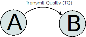 Transmit Link Quality (TQ)