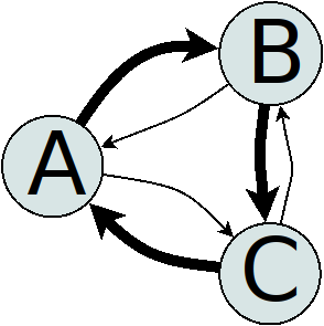 TQ propagation &#45; example topology